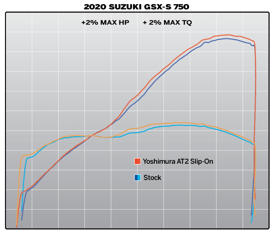 YOSHIMURA AT2 STAINLESS SLIP-ON EXHAUST FOR SUZUKI GSX-S750/Z 2018-22 - My Superbike Store